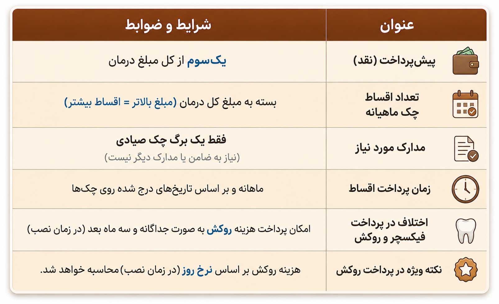 ایمپلنت دندان قسطی در بابل